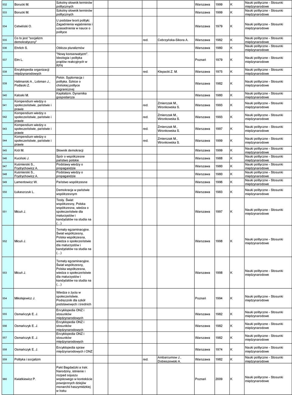 Oblicza pluralizmów Warszawa 1980 K 537 Elm L. 538 539 Encyklopedia organizacji międzynarodowych Halimarski A., Lobman J., Podlaski Z. 540 Kalceki M.