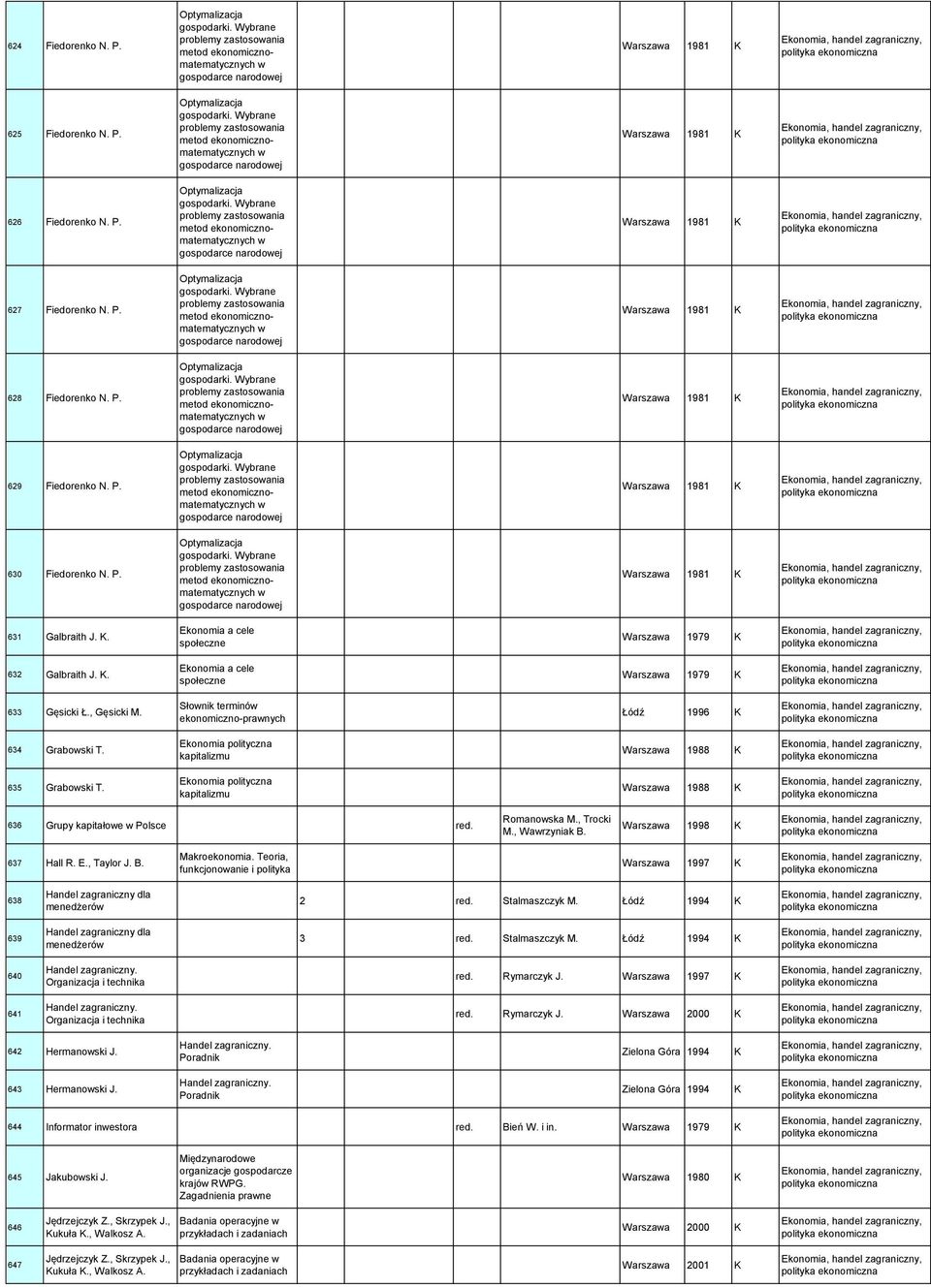 P. Optymalizacja gospodarki. Wybrane problemy zastosowania metod ekonomicznomatematycznych w gospodarce narodowej Warszawa 1981 K 629 Fiedorenko N. P. Optymalizacja gospodarki. Wybrane problemy zastosowania metod ekonomicznomatematycznych w gospodarce narodowej Warszawa 1981 K 630 Fiedorenko N.