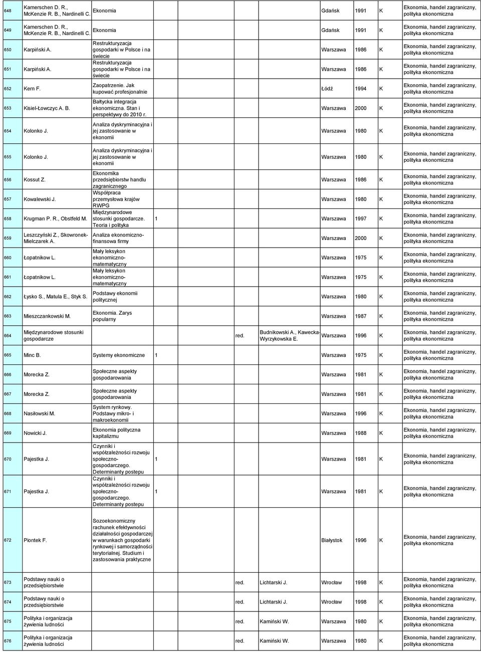 Jak kupować profesjonalnie Bałtycka integracja ekonomiczna. Stan i perspektywy do 2010 r.