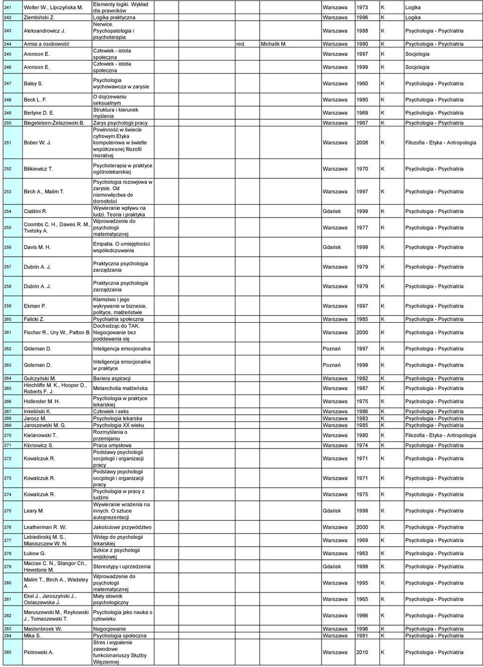 Człowiek - istota społeczna Warszawa 1997 K Socjologia 246 Aronson E. Człowiek - istota społeczna Warszawa 1999 K Socjologia 247 Baley S.