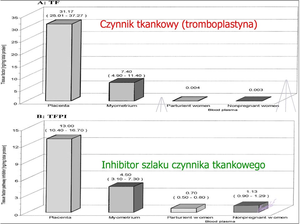 Inhibitor szlaku