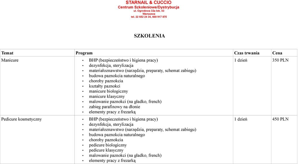 schemat zabiegu) choroby paznokcia kształty paznokci manicure biologiczny manicure klasyczny malowanie paznokci (na gładko, french) zabieg parafinowy na dłonie elementy pracy z frezarką