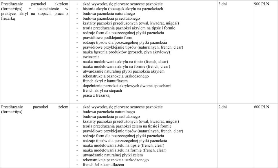 prawidłowe podklejanie form rodzaje tipsów dla poszczególnej płytki paznokcia prawidłowe przyklejanie tipsów (naturalnych, french, clear) nauka łączenia produktów (proszek, płyn akrylowy) ćwiczenia