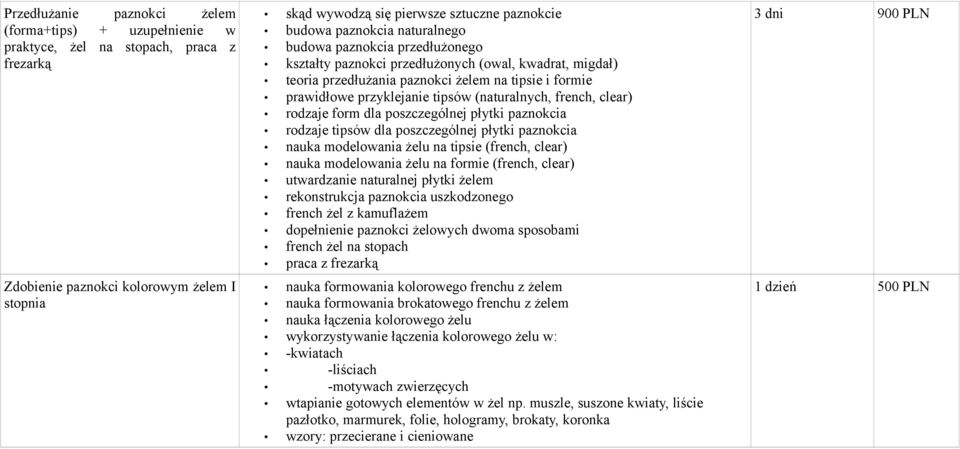 paznokcia rodzaje tipsów dla poszczególnej płytki paznokcia nauka modelowania żelu na tipsie (french, clear) nauka modelowania żelu na formie (french, clear) utwardzanie naturalnej płytki żelem