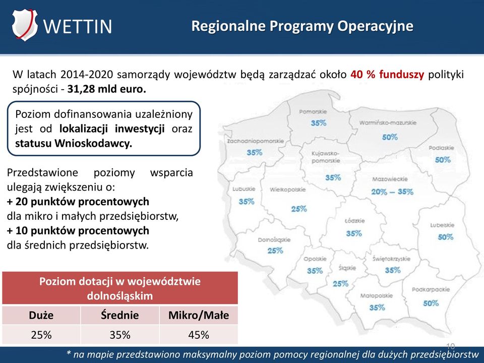 Przedstawione poziomy wsparcia ulegają zwiększeniu o: + 20 punktów procentowych dla mikro i małych przedsiębiorstw, + 10 punktów procentowych