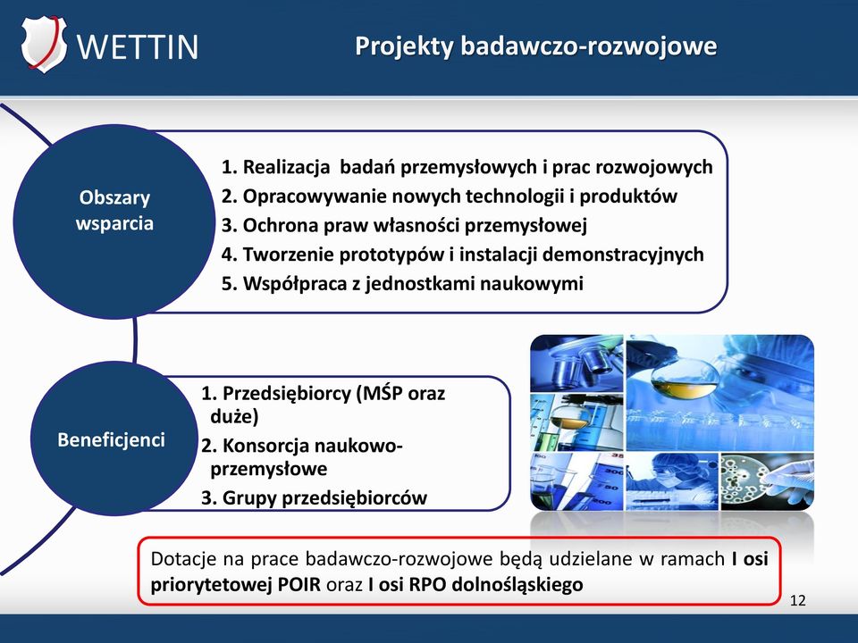 Tworzenie prototypów i instalacji demonstracyjnych 5. Współpraca z jednostkami naukowymi Beneficjenci 1.