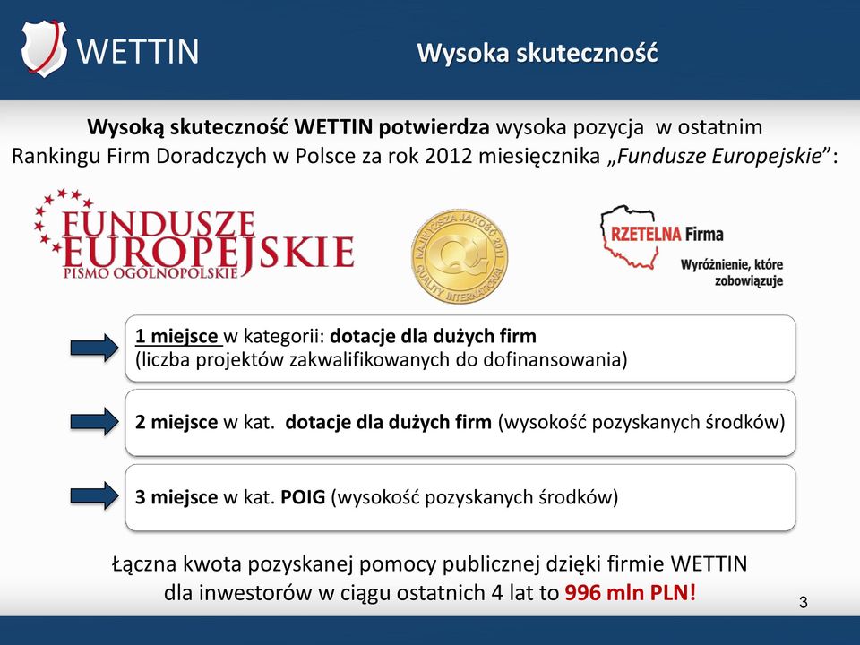 dofinansowania) 2 miejsce w kat. dotacje dla dużych firm (wysokość pozyskanych środków) 3 miejsce w kat.