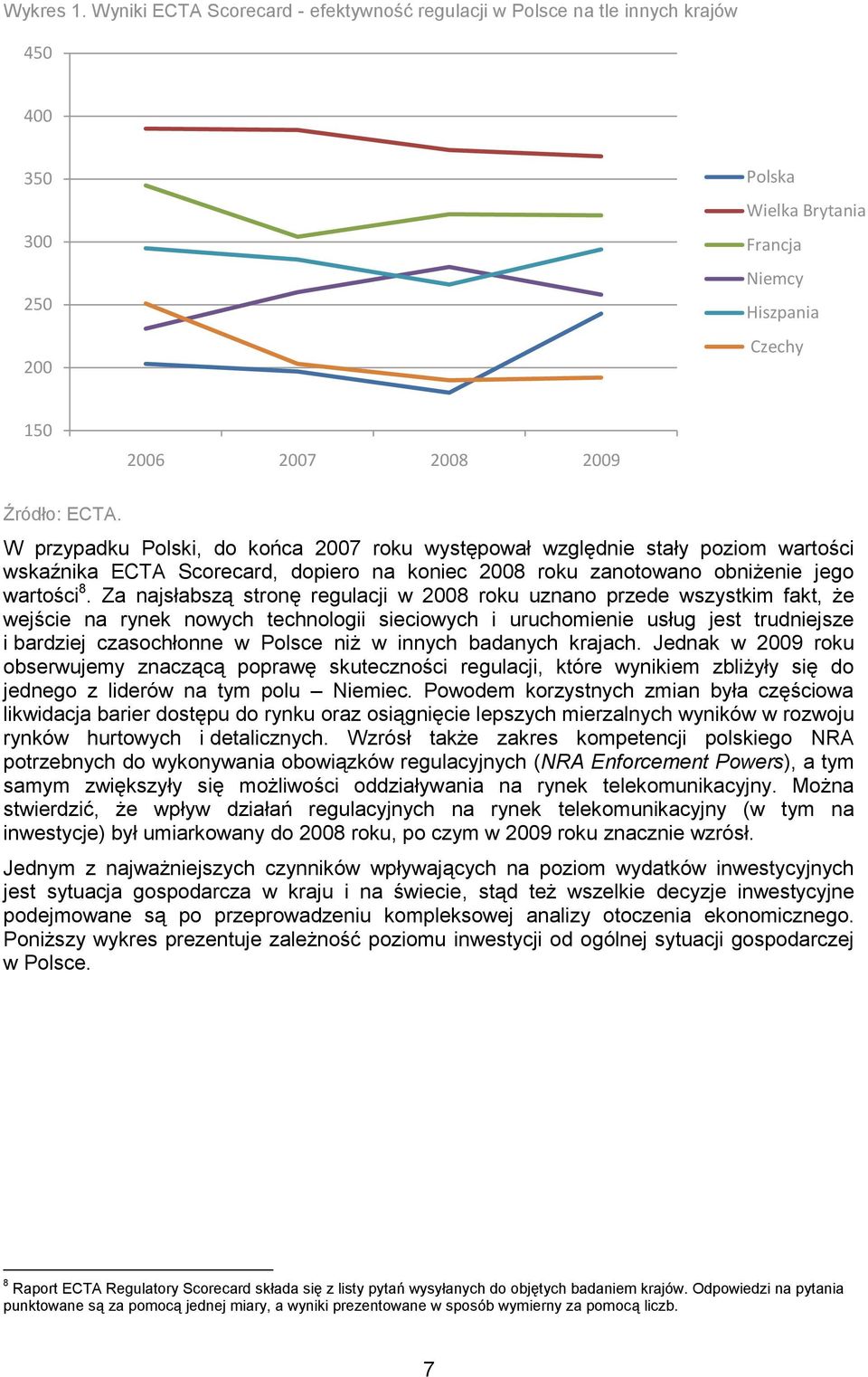 W przypadku Polski, do końca 2007 roku występował względnie stały poziom wartości wskaźnika ECTA Scorecard, dopiero na koniec 2008 roku zanotowano obniżenie jego wartości 8.