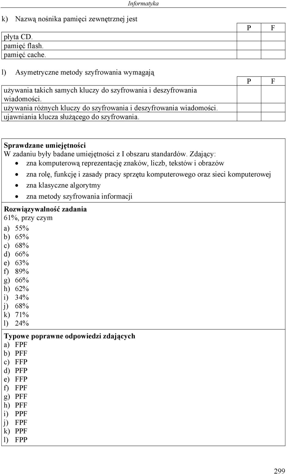 ujawniania klucza służącego do szyfrowania. P P F F Sprawdzane umiejętności W zadaniu były badane umiejętności z I obszaru standardów.