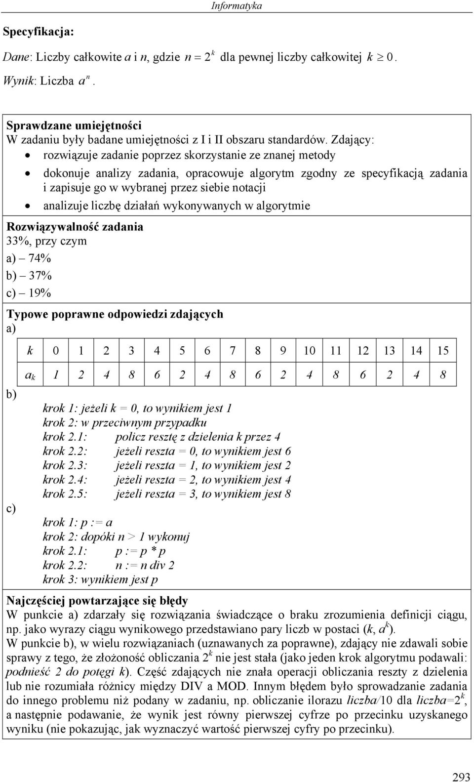 liczbę działań wykonywanych w algorytmie Rozwiązywalność zadania 33%, przy czym a) 74% b) 37% c) 9% Typowe poprawne odpowiedzi zdających a) b) c) k 0 2 3 4 5 6 7 8 9 0 2 3 4 5 a k 2 4 8 6 2 4 8 6 2 4