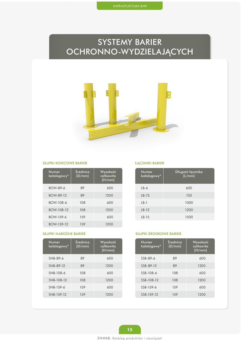narożne barier Słupki środkowe barier * [H/mm] * [H/mm] SNB-89-6 89 600 SNB-89-12 89 1200 SNB-108-6 108 600 SNB-108-12 108 1200