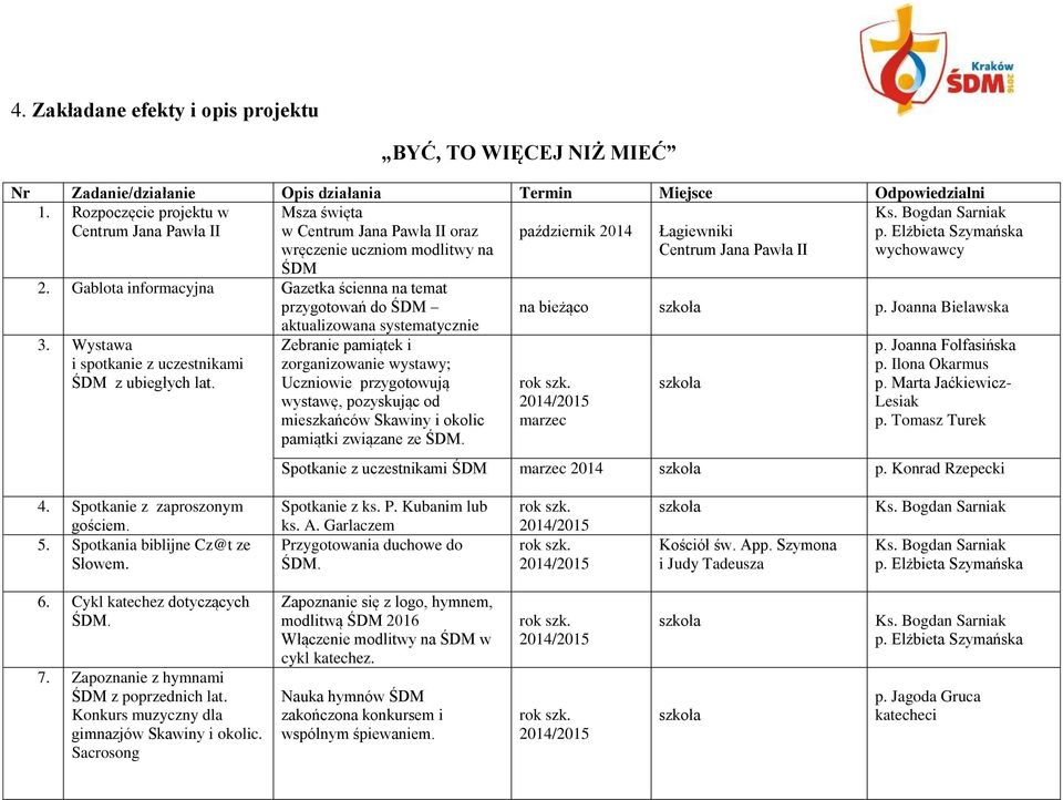 Gablota informacyjna Gazetka ścienna na temat przygotowań do ŚDM aktualizowana systematycznie 3. Wystawa i spotkanie z uczestnikami ŚDM z ubiegłych lat.