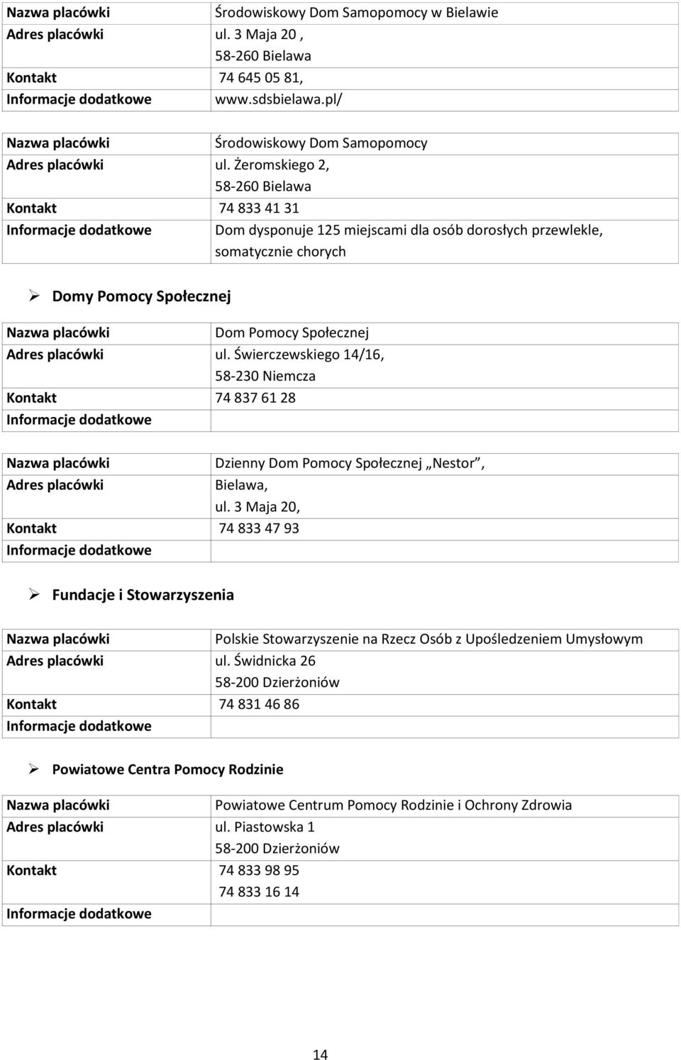 Świerczewskiego 14/16, 58-230 Niemcza Kontakt 74 837 61 28 Adres placówki Kontakt 74 833 47 93 Dzienny Dom Pomocy Społecznej Nestor, Bielawa, ul.