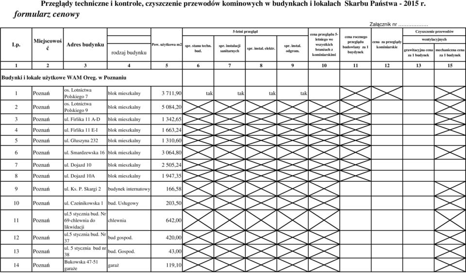 Lotnictwa Polskiego 9 Pow. użytkowa m2 blok mieszkalny 3 711,90 tak tak tak tak blok mieszkalny 5 084,20 3 Poznań ul. Firlika 11 A-D blok mieszkalny 1 342,65 4 Poznań ul.