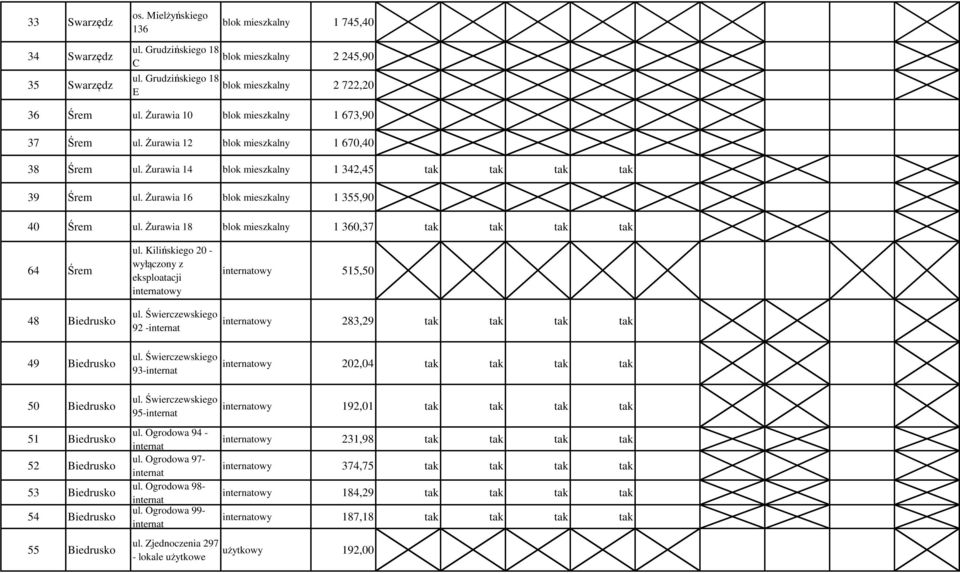 Żurawia 16 blok mieszkalny 1 355,90 40 Śrem ul. Żurawia 18 blok mieszkalny 1 360,37 tak tak tak tak 64 Śrem ul.