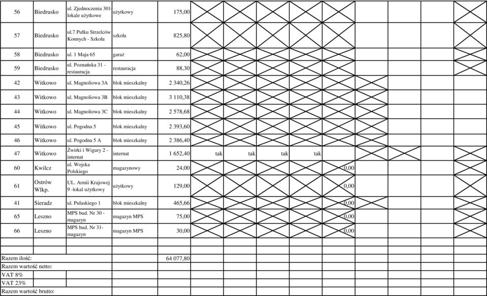 Magnoliowa 3C blok mieszkalny 2 578,68 45 Witkowo ul. Pogodna 5 blok mieszkalny 2 393,60 46 Witkowo ul. Pogodna 5 A blok mieszkalny 2 386,40 47 Witkowo 60 Kwilcz 61 Ostrów Wlkp.