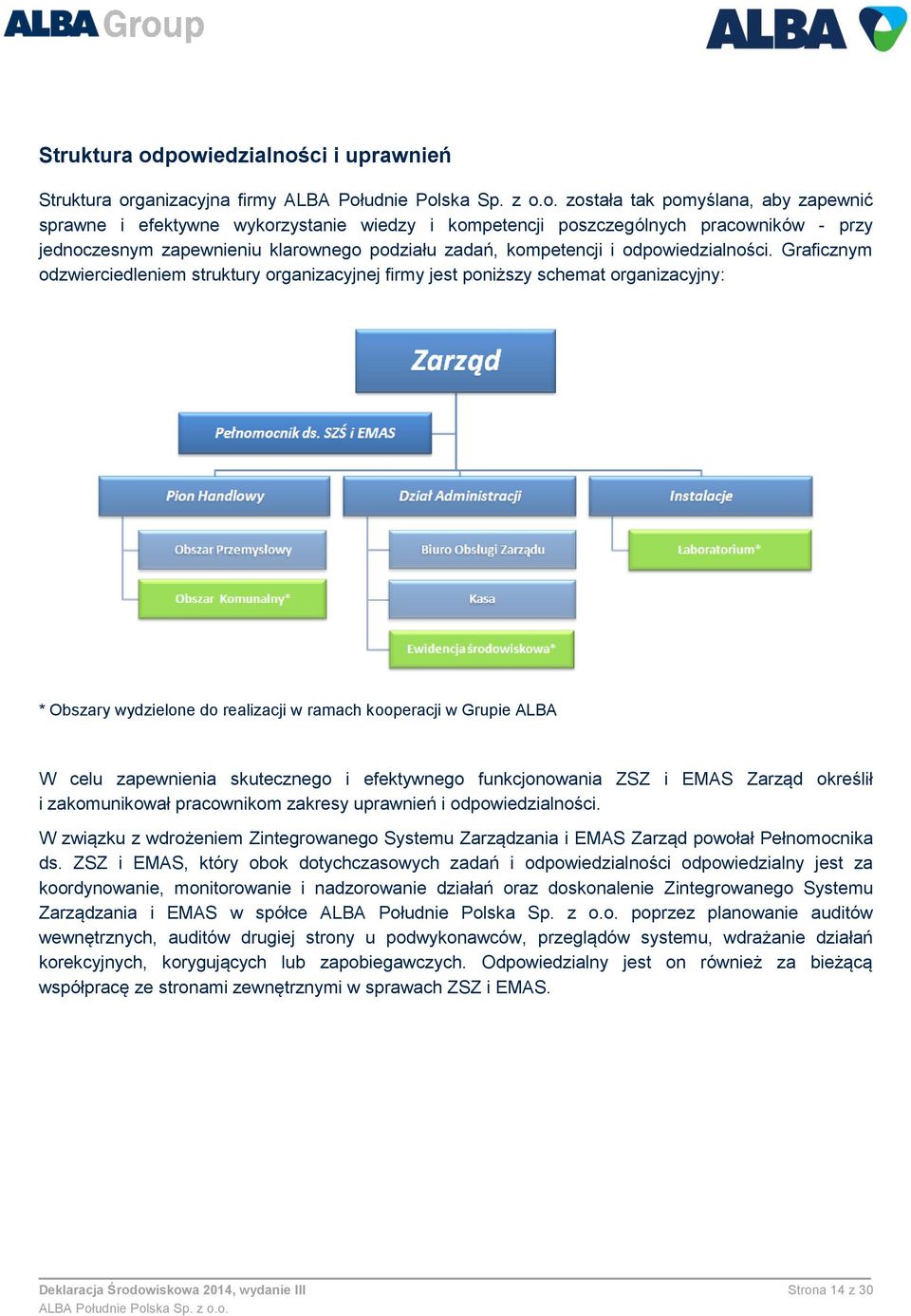 Graficznym odzwierciedleniem struktury organizacyjnej firmy jest poniższy schemat organizacyjny: * Obszary wydzielone do realizacji w ramach kooperacji w Grupie ALBA W celu zapewnienia skutecznego i