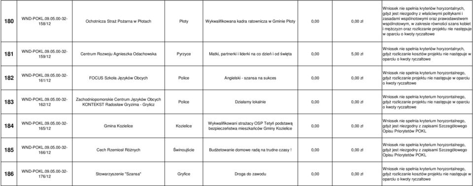 oparciu o kwoty 183 162/12 Zachodniopomorskie Centrum Języków Obcych KONTEKST Radosław Gryzima - Grylicz Police Działamy lokalnie gdyŝ rozliczanie projektu nie następuje w oparciu o kwoty 184 165/12