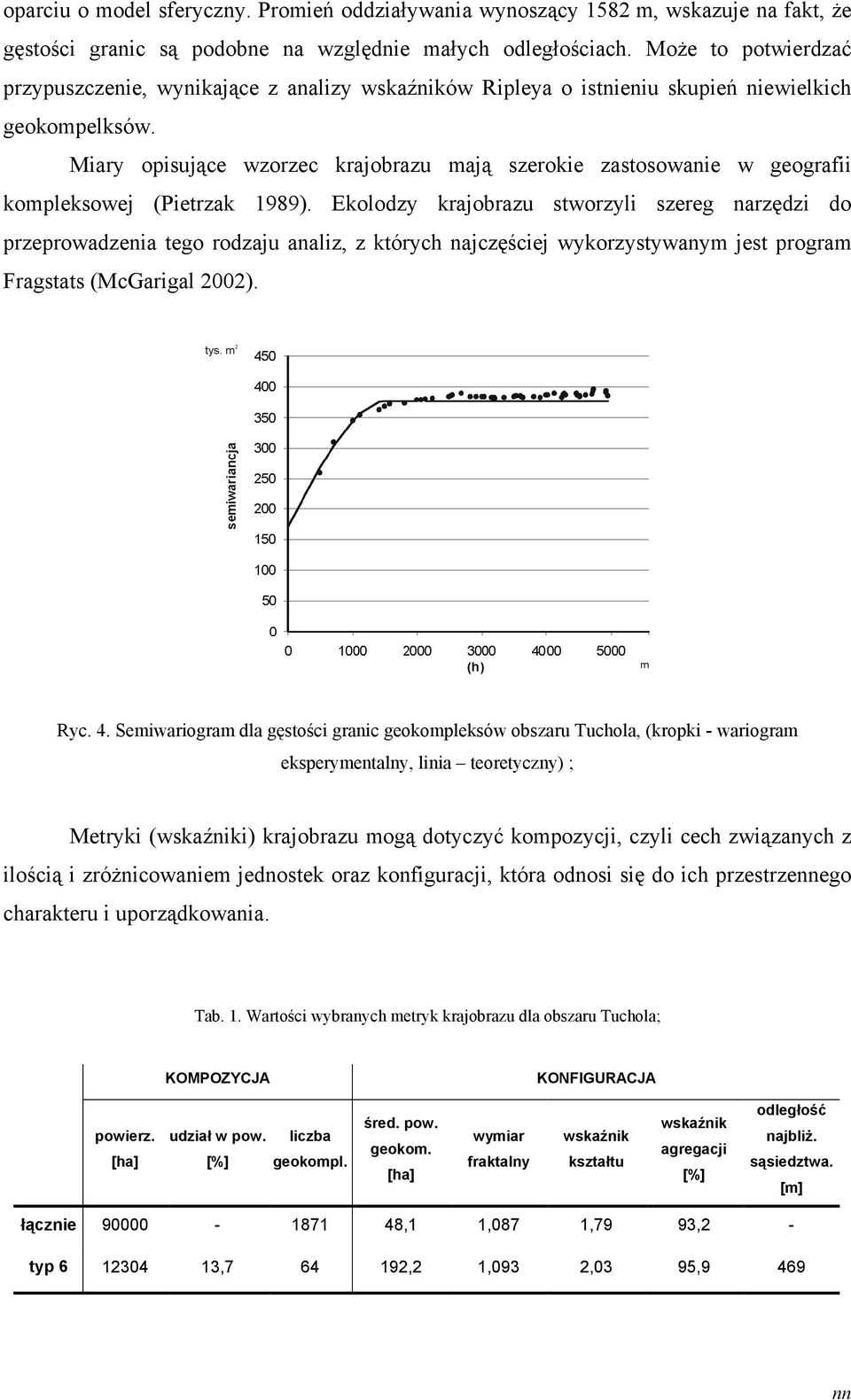 Miary opisujące wzorzec krajobrazu mają szerokie zastosowanie w geografii kompleksowej (Pietrzak 1989).