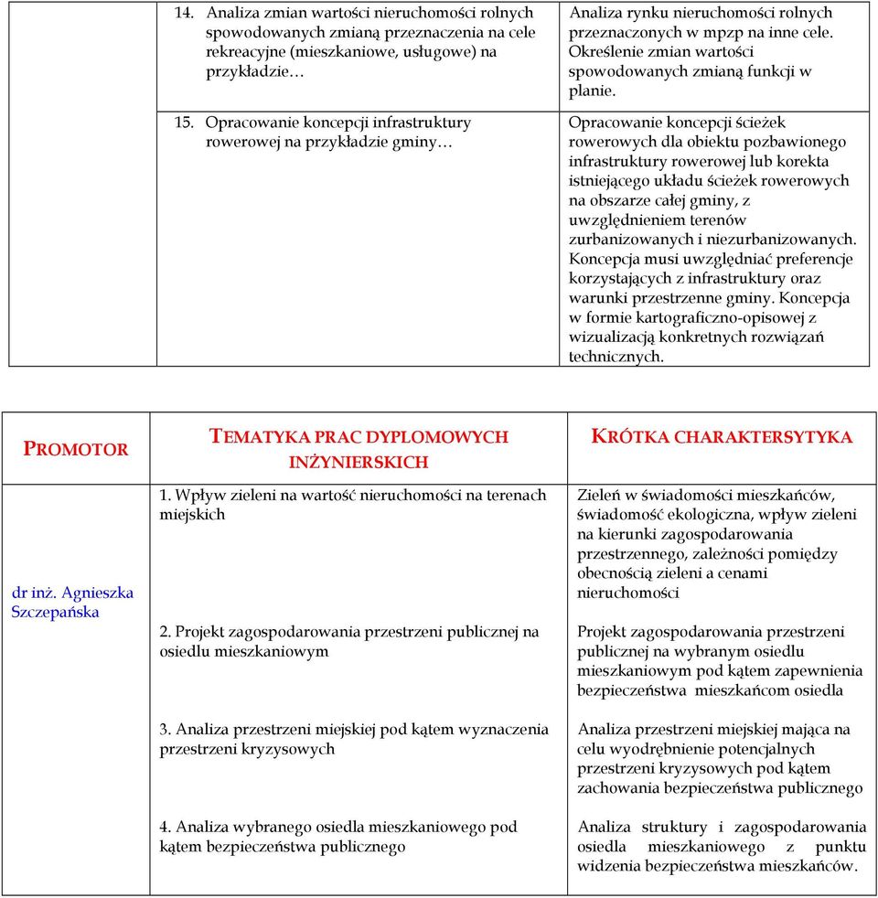 Określenie zmian wartości spowodowanych zmianą funkcji w planie.