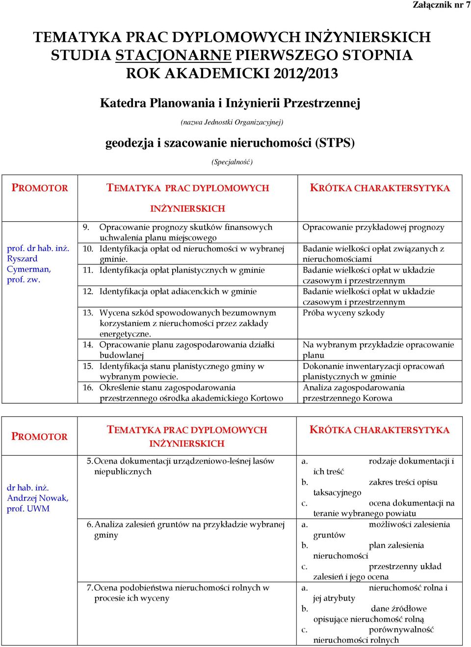 Identyfikacja opłat od nieruchomości w wybranej Badanie wielkości opłat związanych z gminie. nieruchomościami 11.