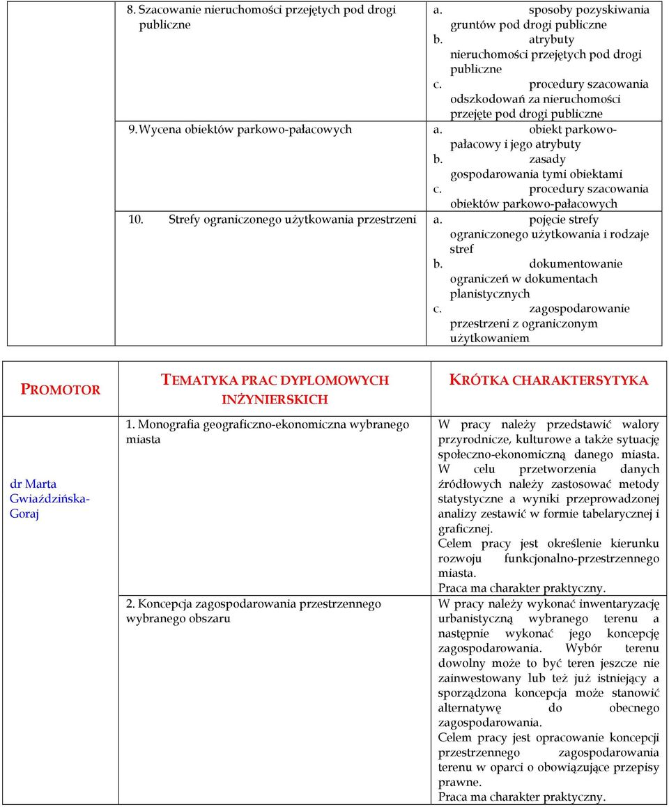 zasady gospodarowania tymi obiektami c. procedury szacowania obiektów parkowo-pałacowych 10. Strefy ograniczonego użytkowania przestrzeni a. pojęcie strefy ograniczonego użytkowania i rodzaje stref b.