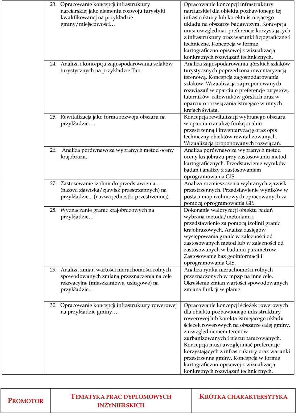 27. Zastosowanie izolinii do przedstawienia (nazwa zjawiska/zjawisk przestrzennych) na przykładzie... (nazwa jednostki przestrzennej) 28. Wyznaczanie granic krajobrazowych na przykładzie 29.