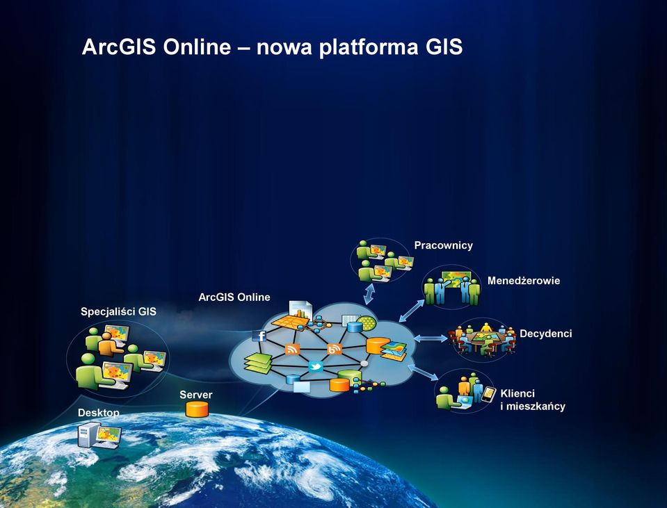 ArcGIS Online Menedżerowie