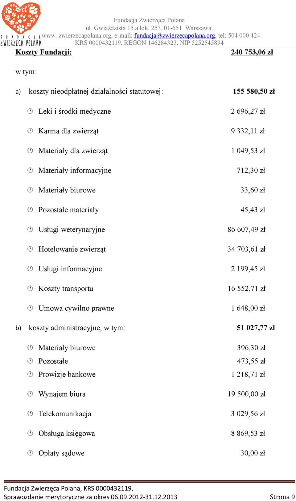 33,60 zł 45,43 zł 86 607,49 zł 34 703,61 zł 2 199,45 zł 16 552,71 zł 1 648,00 zł b) koszty administracyjne, w tym: 51 027,77 zł Materiały biurowe Pozostałe Prowizje bankowe Wynajem biura