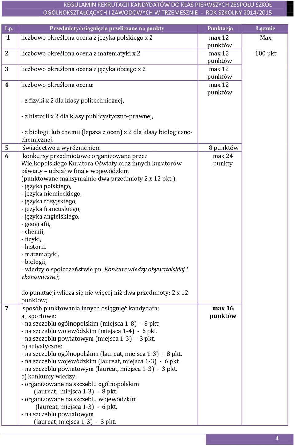 ocen) x 2 dla klasy biologicznochemicznej.