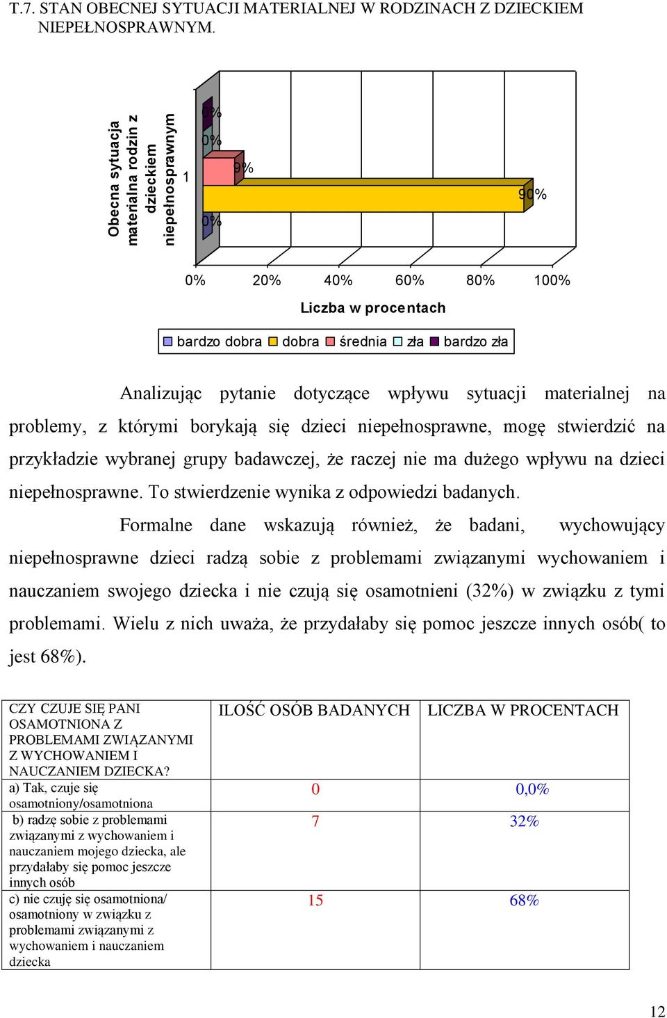 dzieci niepełnosprawne, mogę stwierdzić na przykładzie wybranej grupy badawczej, że raczej nie ma dużego wpływu na dzieci niepełnosprawne. To stwierdzenie wynika z odpowiedzi badanych.