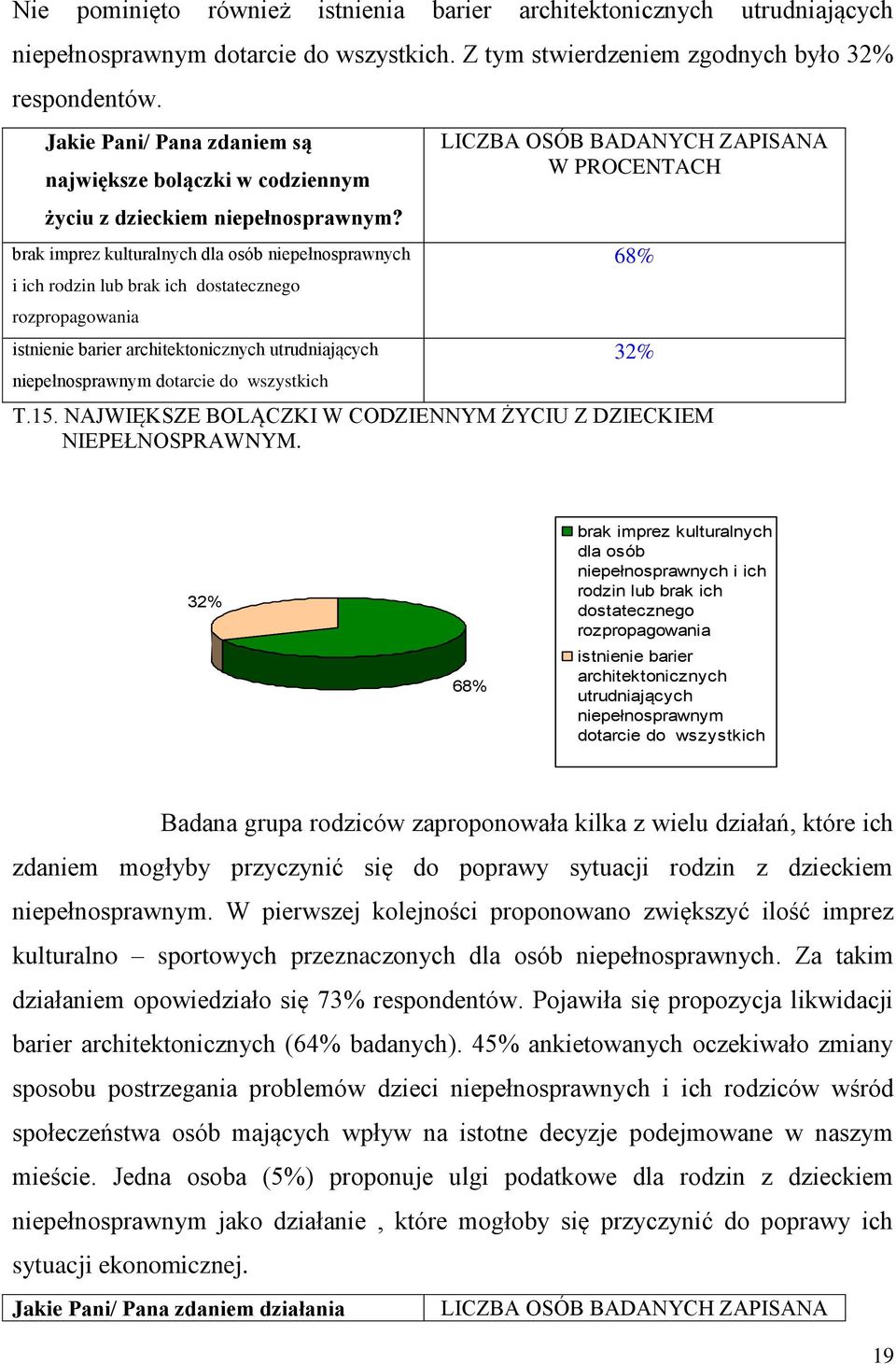 brak imprez kulturalnych dla osób niepełnosprawnych i ich rodzin lub brak ich dostatecznego rozpropagowania istnienie barier architektonicznych utrudniających niepełnosprawnym dotarcie do wszystkich