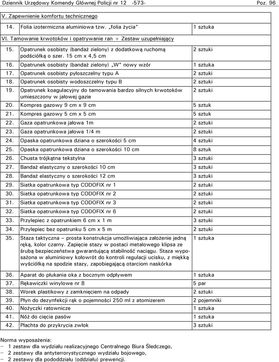 Opatrunek osobisty (bandaż zielony) W" nowy wzór 17. Opatrunek osobisty pyłoszczelny typu A 2 sztuki 18. Opatrunek osobisty wodoszczelny typu B 2 sztuki 19.