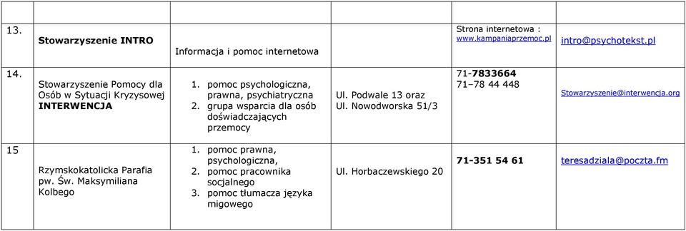 Nowodworska 51/3 71-7833664 71 78 44 448 Stowarzyszenie@interwencja.org 15 Rzymskokatolicka Parafia pw. Św. Maksymiliana Kolbego 1.