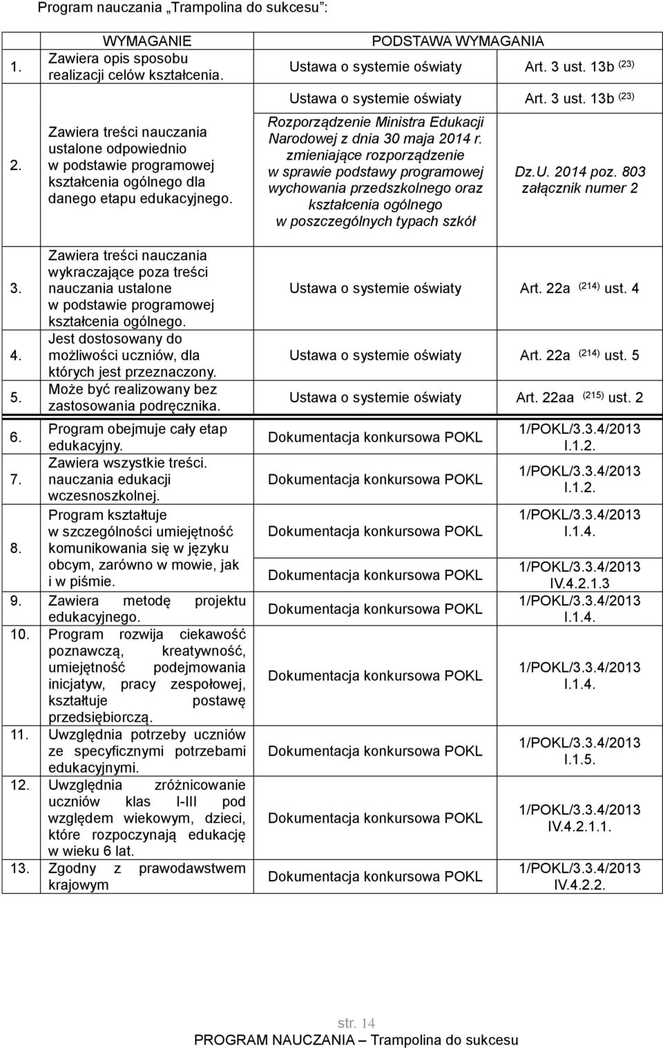 13b (23) Ustawa o systemie oświaty Art. 3 ust. 13b (23) Rozporządzenie Ministra Edukacji Narodowej z dnia 30 maja 2014 r.
