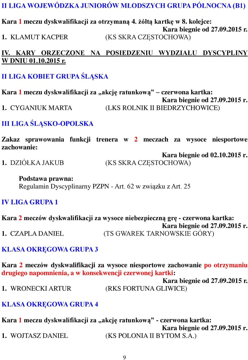 CYGANIUK MARTA (LKS ROLNIK II BIEDRZYCHOWICE) III LIGA ŚLĄSKO-OPOLSKA Zakaz sprawowania funkcji trenera w 2 meczach za wysoce niesportowe zachowanie: Kara biegnie od 02.10.2015 r. 1.