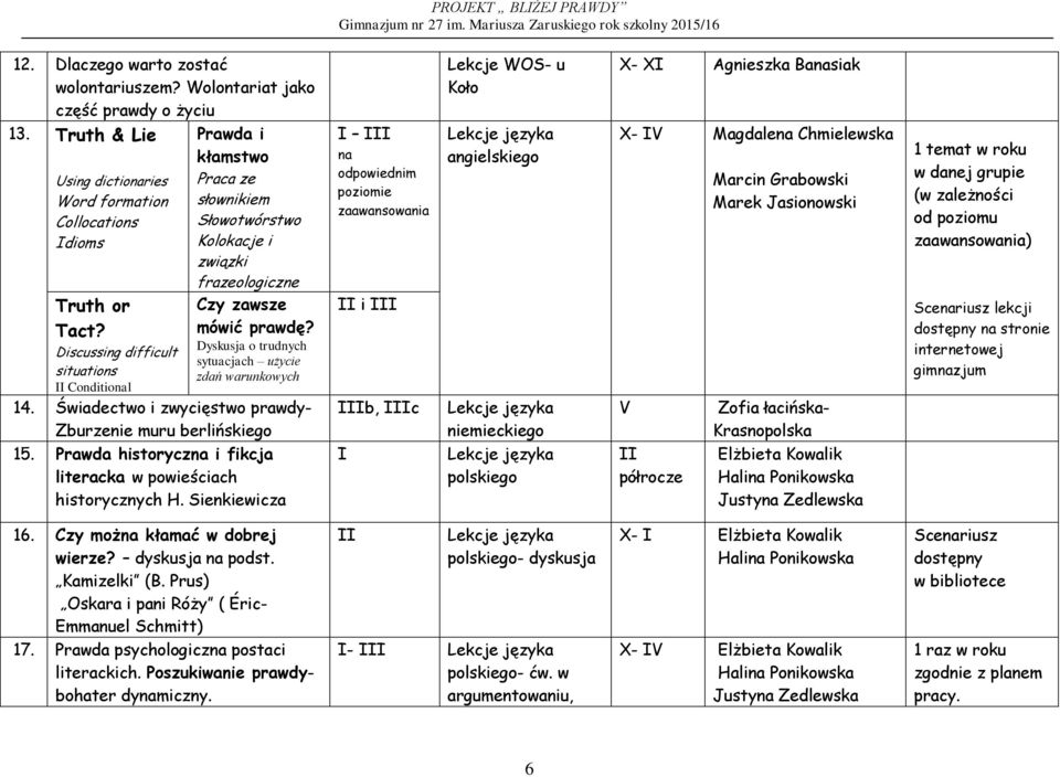 Dyskusja o trudnych sytuacjach użycie zdań warunkowych 14. Świadectwo i zwycięstwo prawdy- Zburzenie muru berlińskiego 15. Prawda historyczna i fikcja literacka w powieściach historycznych H.