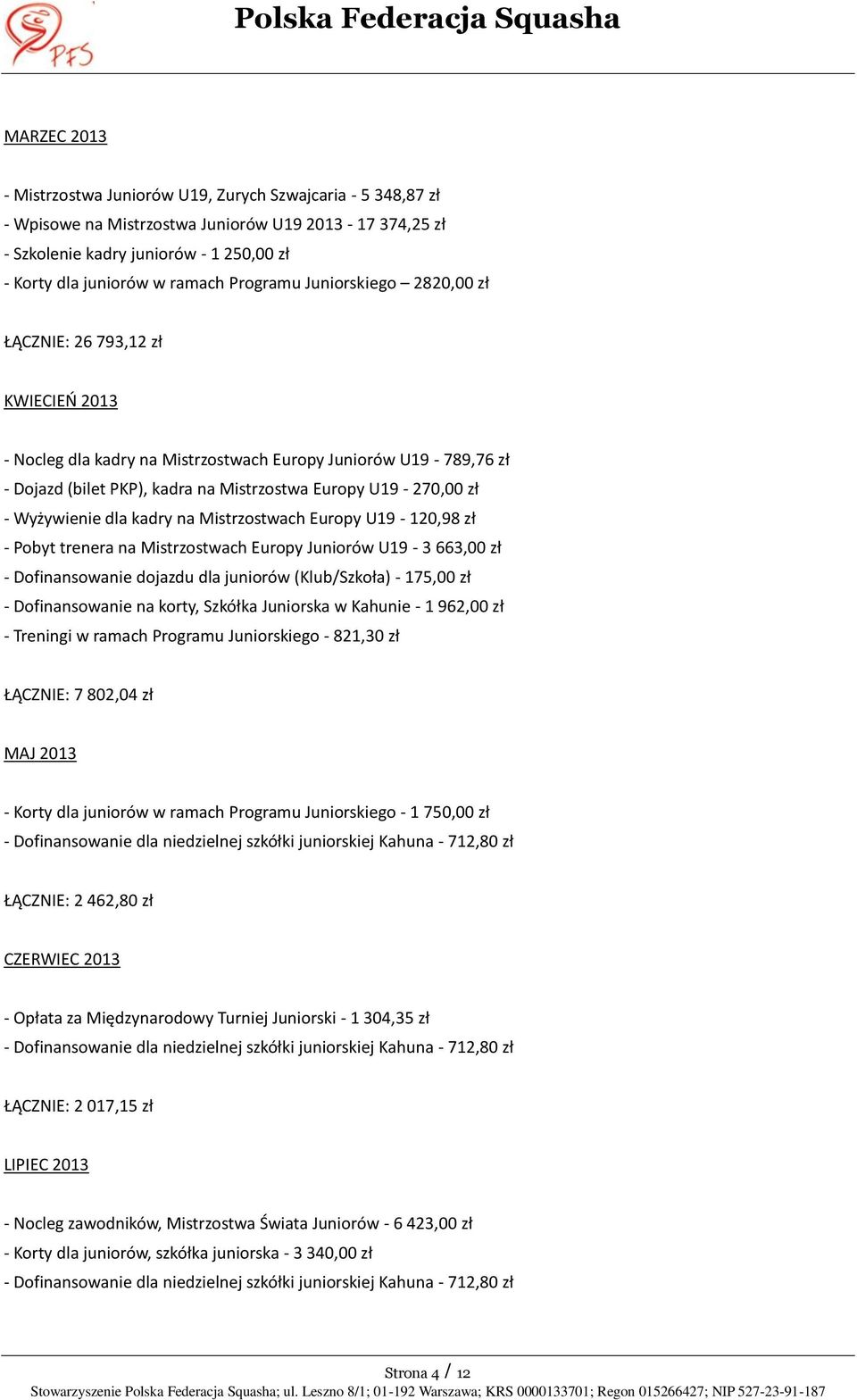 - Wyżywienie dla kadry na Mistrzostwach Europy U19-120,98 zł - Pobyt trenera na Mistrzostwach Europy Juniorów U19-3 663,00 zł - Dofinansowanie dojazdu dla juniorów (Klub/Szkoła) - 175,00 zł -