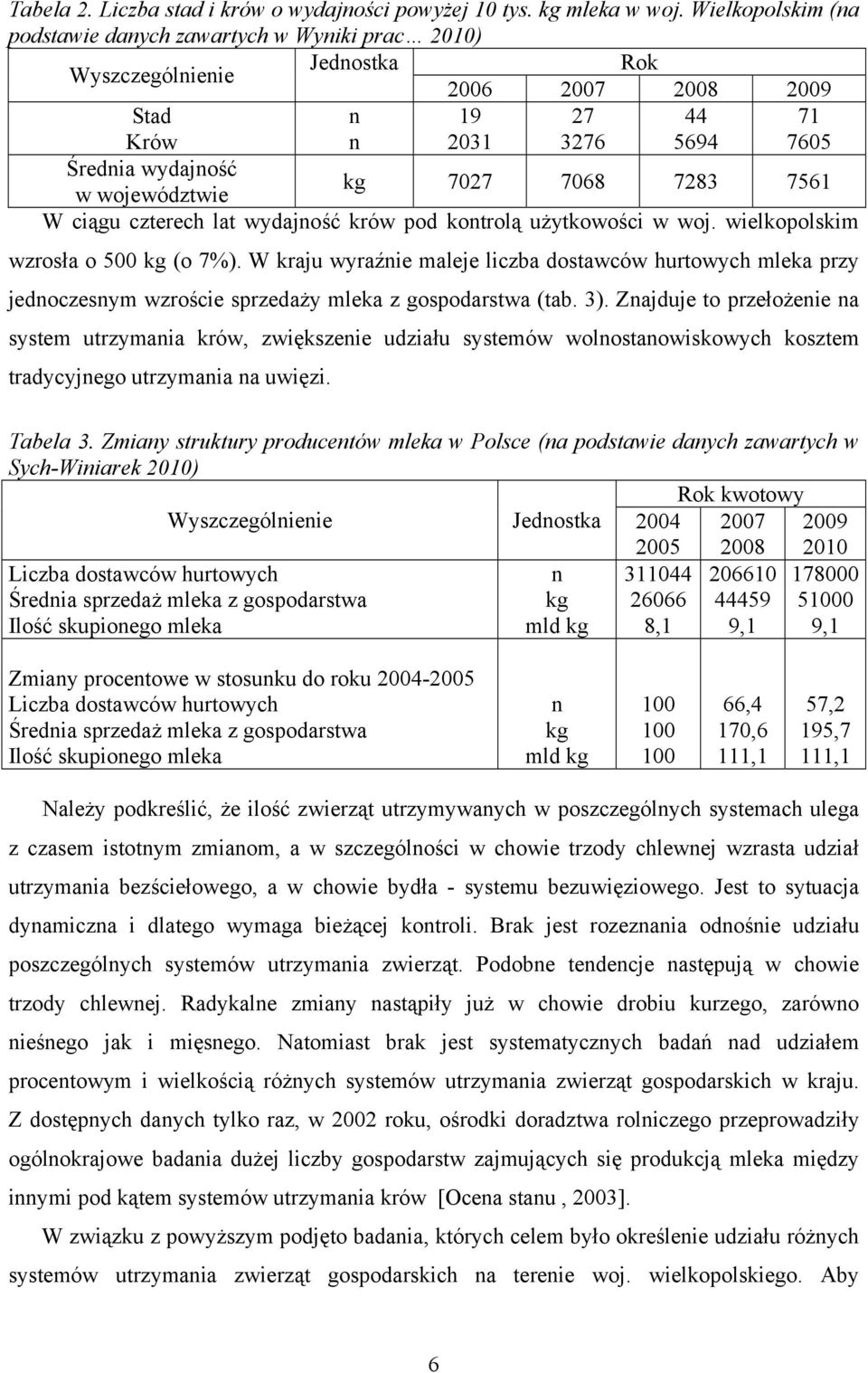 czterech lat wydajność krów pod kontrolą użytkowości w woj. wielkopolskim wzrosła o 5 kg (o 7%).