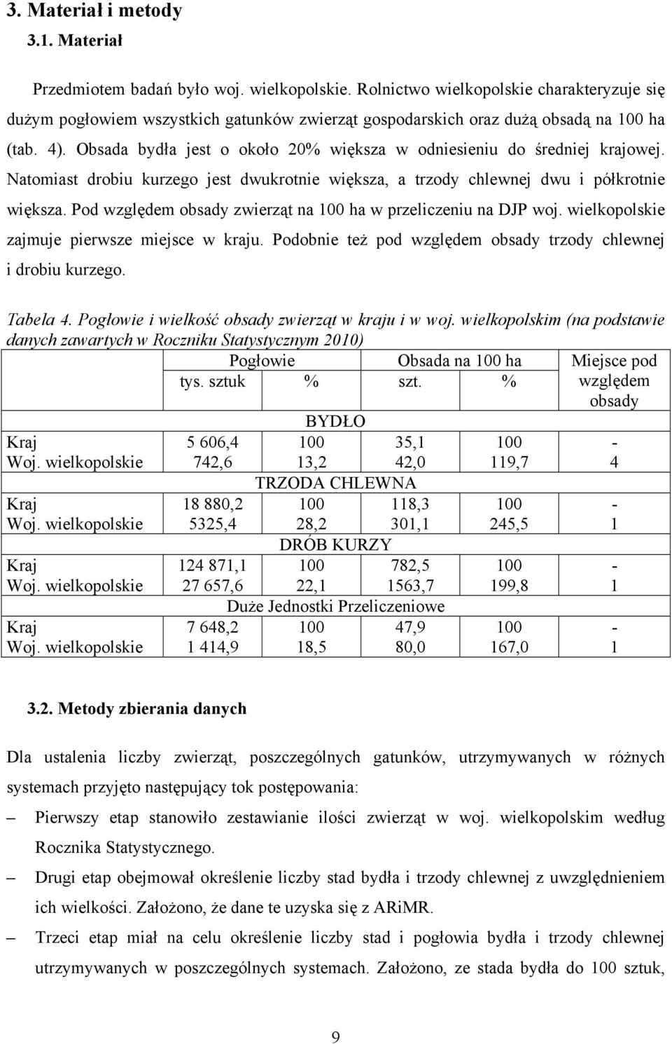 Obsada bydła jest o około % większa w odniesieniu do średniej krajowej. Natomiast drobiu kurzego jest dwukrotnie większa, a trzody chlewnej dwu i półkrotnie większa.