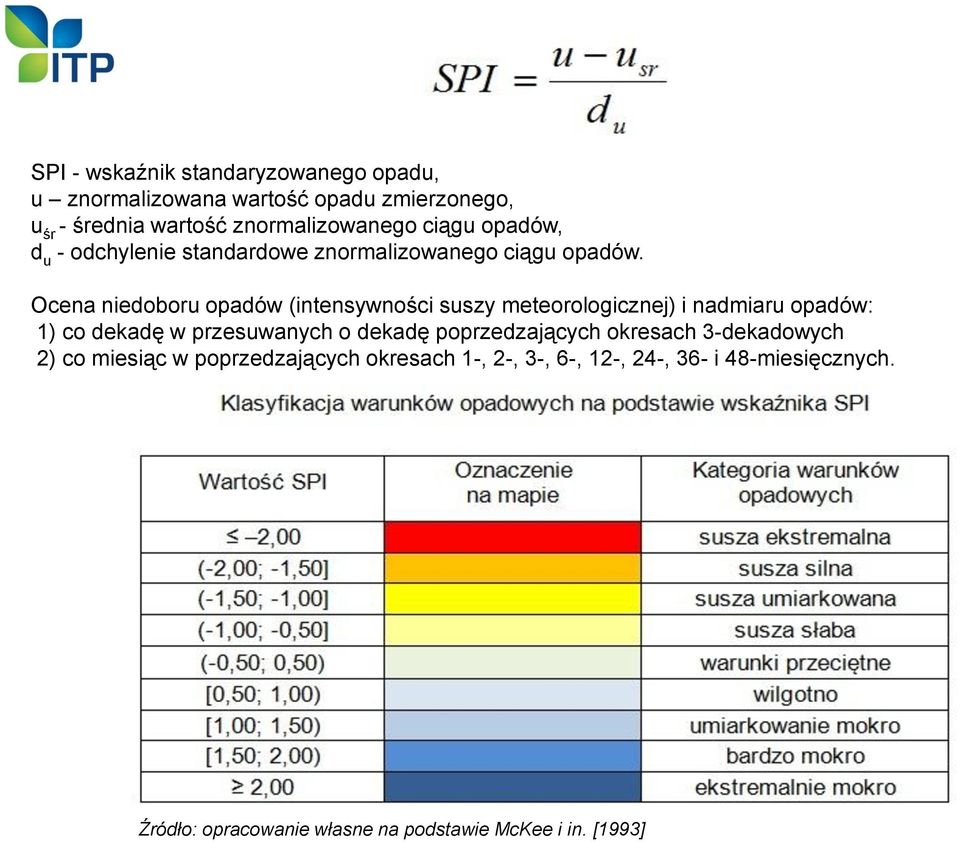 Ocena niedoboru opadów (intensywności suszy meteorologicznej) i nadmiaru opadów: 1) co dekadę w przesuwanych o dekadę