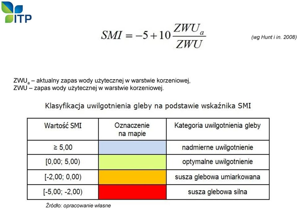 użytecznej w warstwie korzeniowej, ZWU