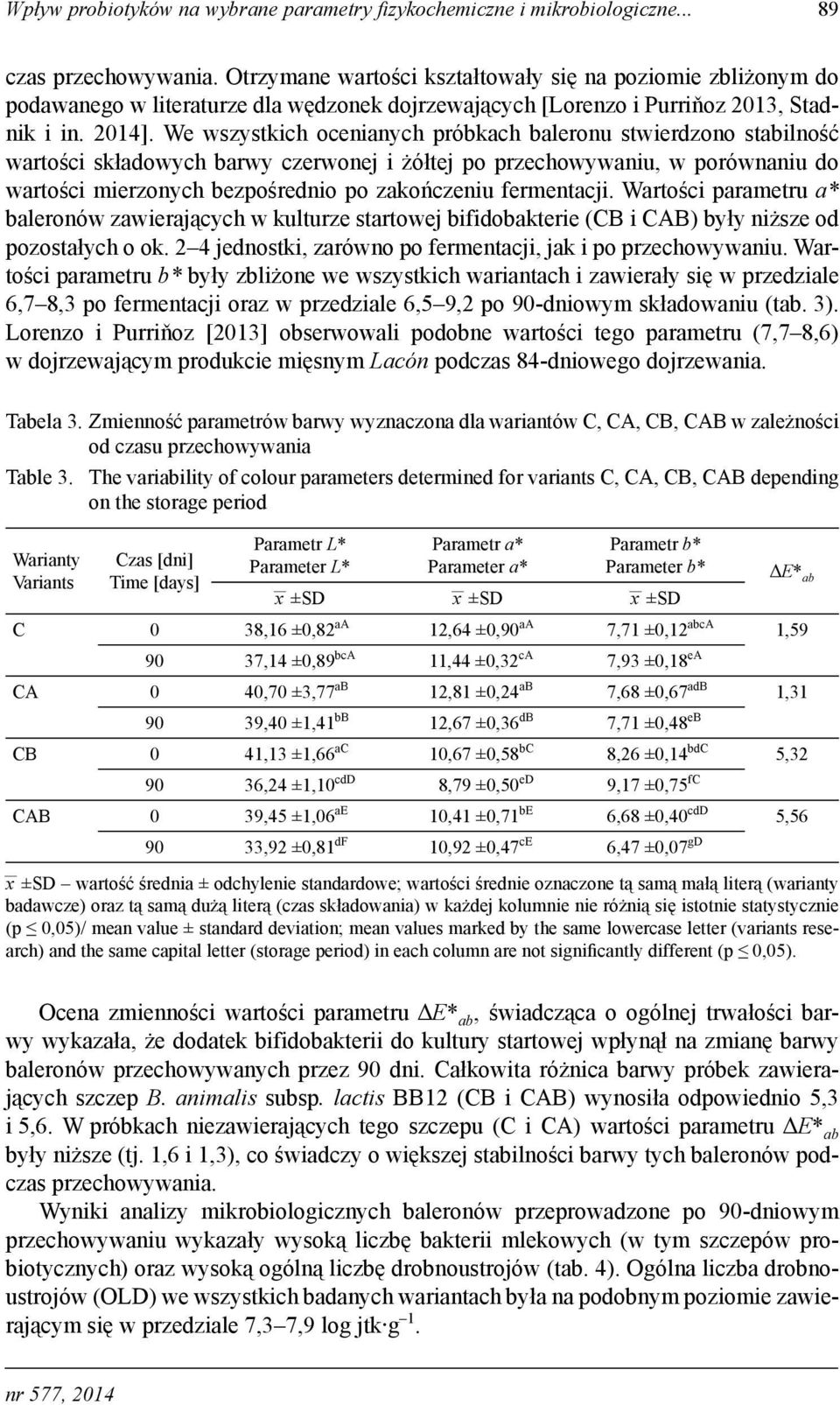 We wszystkich ocenianych próbkach baleronu stwierdzono stabilność wartości składowych barwy czerwonej i żółtej po przechowywaniu, w porównaniu do wartości mierzonych bezpośrednio po zakończeniu