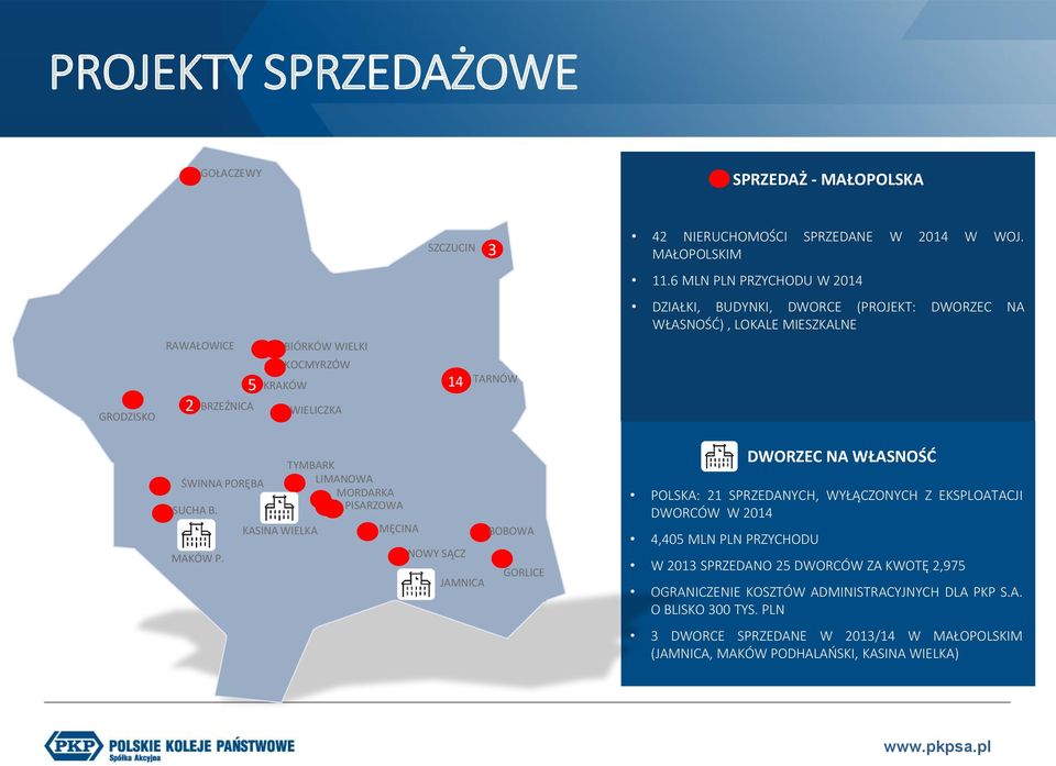 TARNÓW TYMBARK ŚWINNA PORĘBA LIMANOWA MORDARKA SUCHA B. PISARZOWA KASINA WIELKA MĘCINA BOBOWA MAKÓW P.