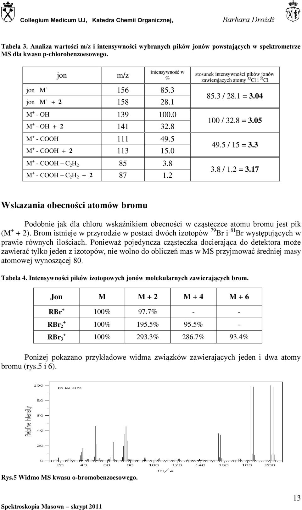 04 100 / 32.8 = 3.05 49.5 / 15 = 3.3 3.8 / 1.2 = 3.17 Wskazania obecności atomów bromu Podobnie jak dla chloru wskaźnikiem obecności w cząsteczce atomu bromu jest pik (M 2).