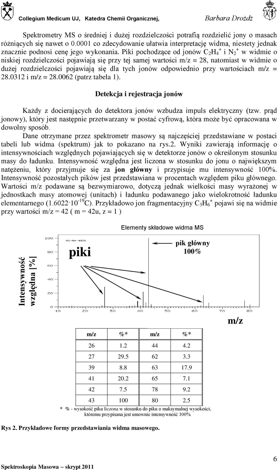 Piki pochodzące od jonów C 2 4 i N 2 w widmie o niskiej rozdzielczości pojawiają się przy tej samej wartości m/z = 28, natomiast w widmie o dużej rozdzielczości pojawiają się dla tych jonów