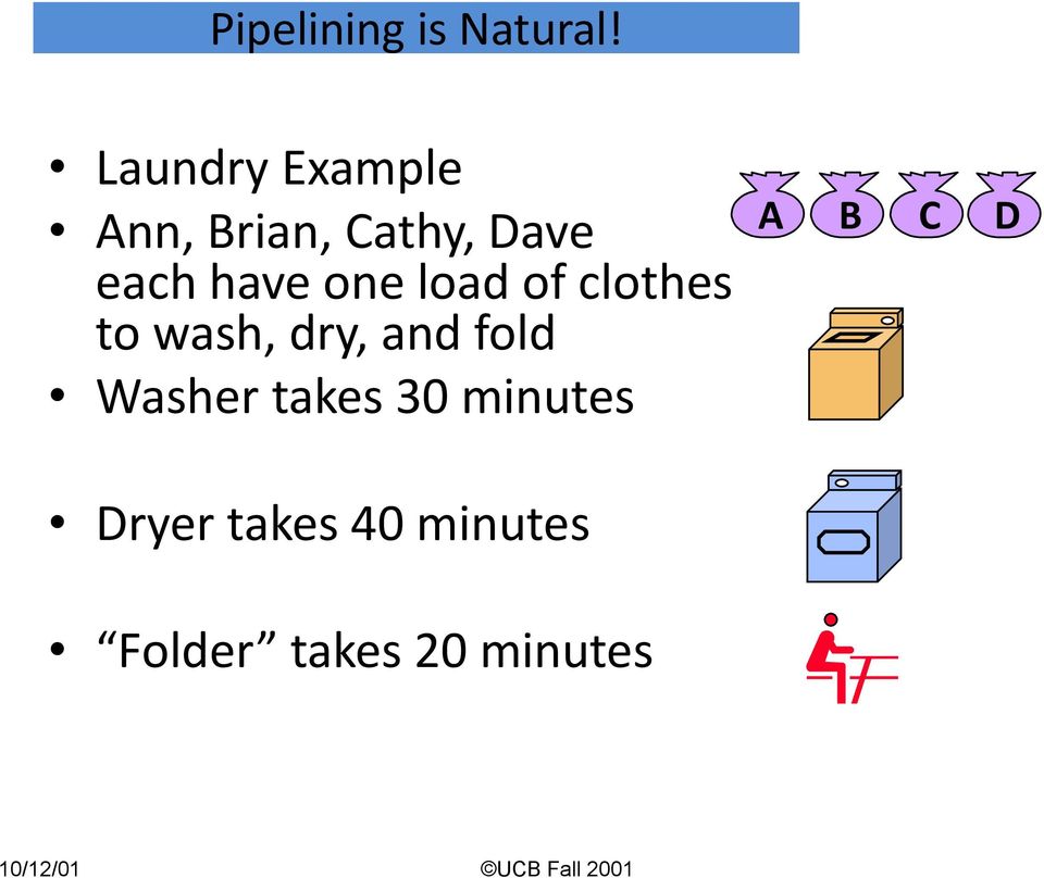 load of clothes to wash, dry, and fold Washer takes 30