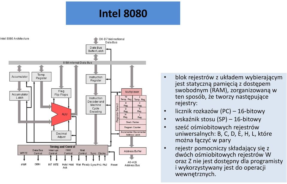 ośmiobitowych rejestrów uniwersalnych: B, C, D, E, H, L, które można łączyd w pary rejestr pomocniczy składający się