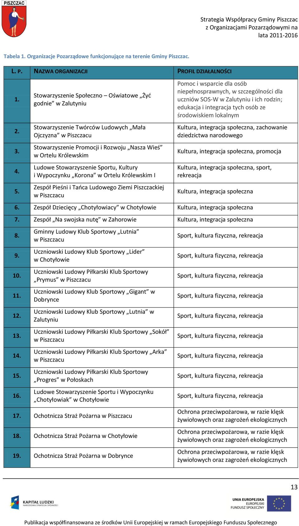 środowiskiem lokalnym 2. 3. 4. 5.