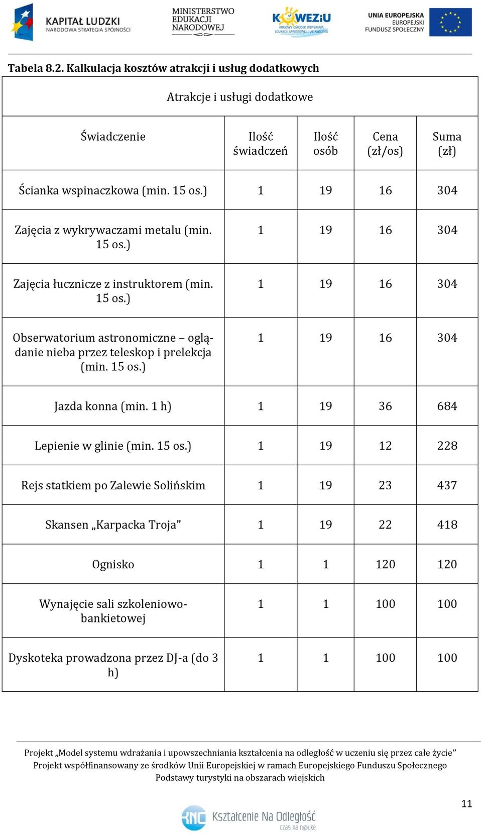 ) 1 19 16 304 Zajęcia z wykrywaczami metalu (min. 15 os.) 1 19 16 304 Zajęcia łucznicze z instruktorem (min. 15 os.) 1 19 16 304 Obserwatorium astronomiczne oglądanie nieba przez teleskop i prelekcja (min.